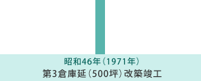 昭和46年 第3倉庫延（500坪）改築竣工