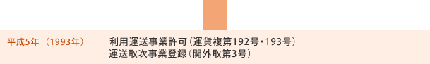 平成5年 利用運送事業許可（運貨複第192号・193号）、運送取次事業登録（関外取第3号）