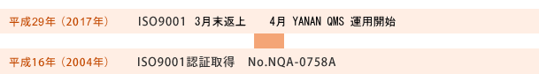 平成16年 ISO9001認証取得 No.NQA-0758A